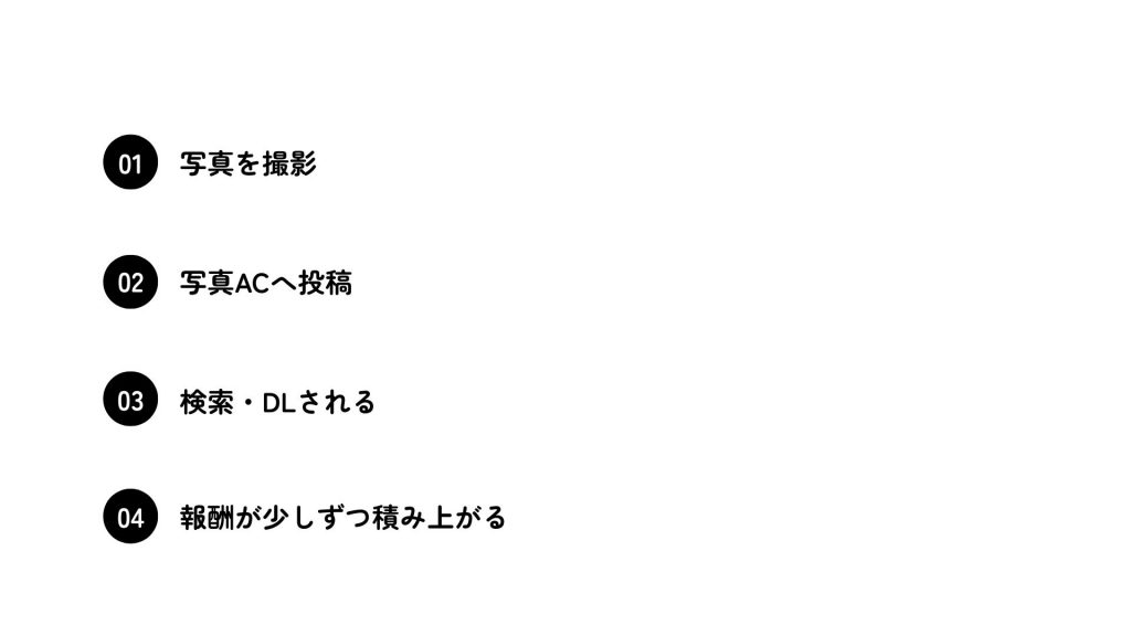 写真AC 副業 収益 仕組み 図解